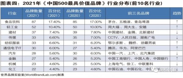 品牌|“魏桥”品牌价值950.32亿元!