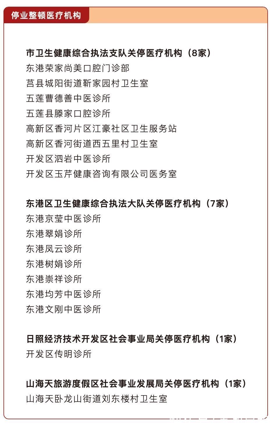 日照|疫情防控不到位，山东日照17家医疗机构关停整改