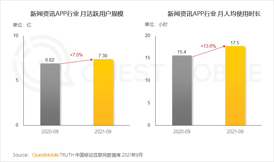 用户规模|QuestMobile发布《2021中国移动互联网秋季大报告》