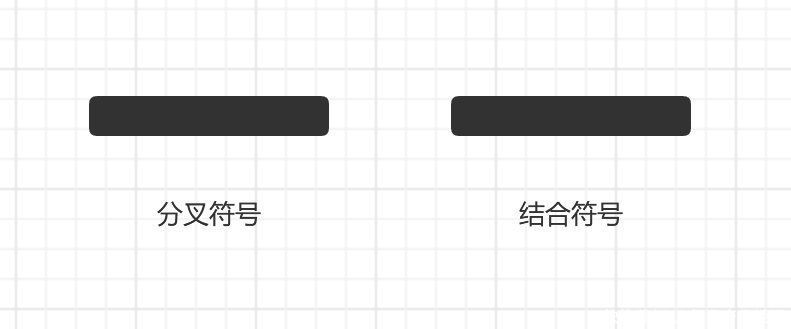 对象|作为PM，你要知道的UML的那点事