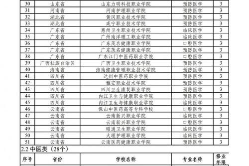 287个国家控制的高职（专科）专业点获批！2021年起可招生