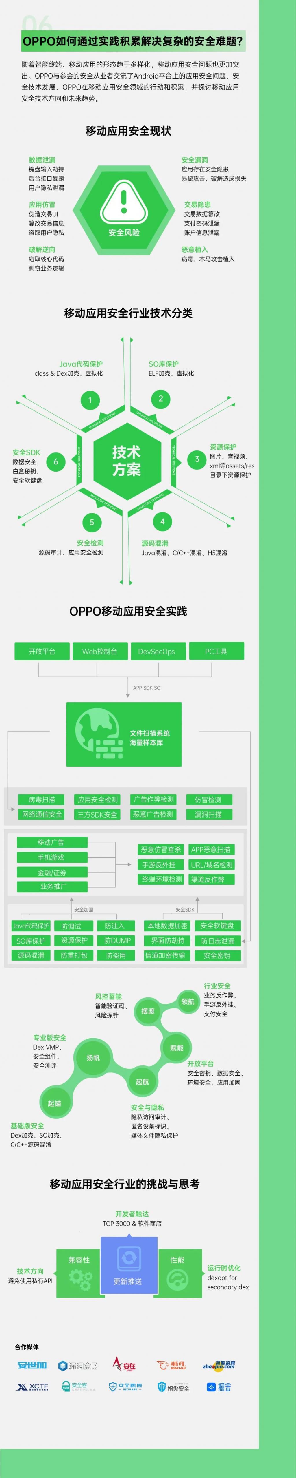 看点|看点回顾，一张图读懂OPPO技术开放日第六期！