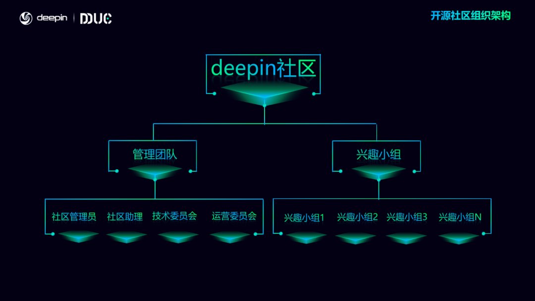 发行版|deepin 深度开源社区中心正式成立