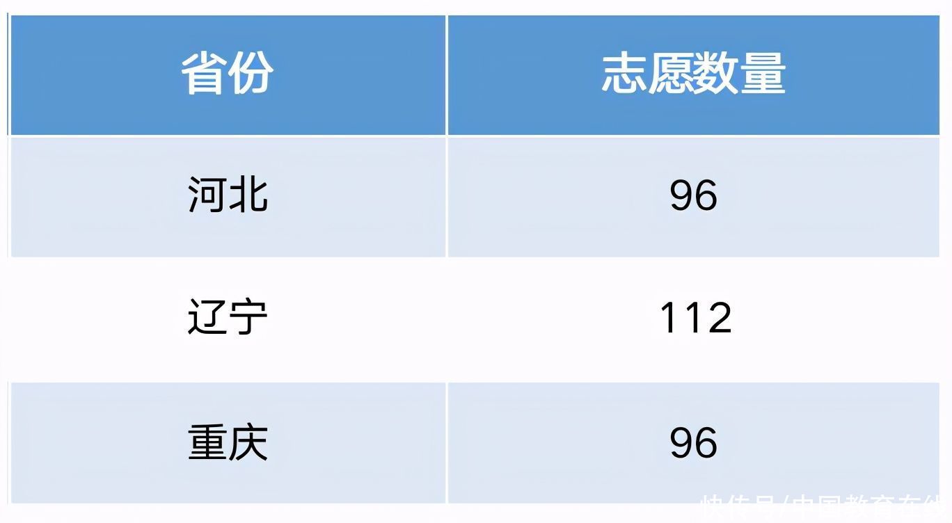 调查报告|2021高招调查报告：高考改革进入规模化时代