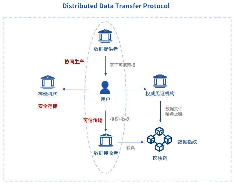 微众银行|「个人信息可携带权」正式生效，一场影响你我的产业变革拉开序幕