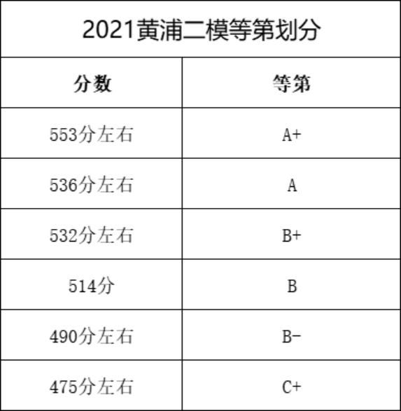 填报|志愿填得好，四校“跑不了”！中考志愿还不会填？一文读懂各项填报细节