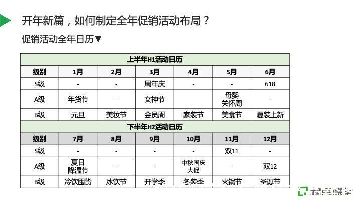 销售额|电商如何制定全年营销活动计划，做好策略布局？