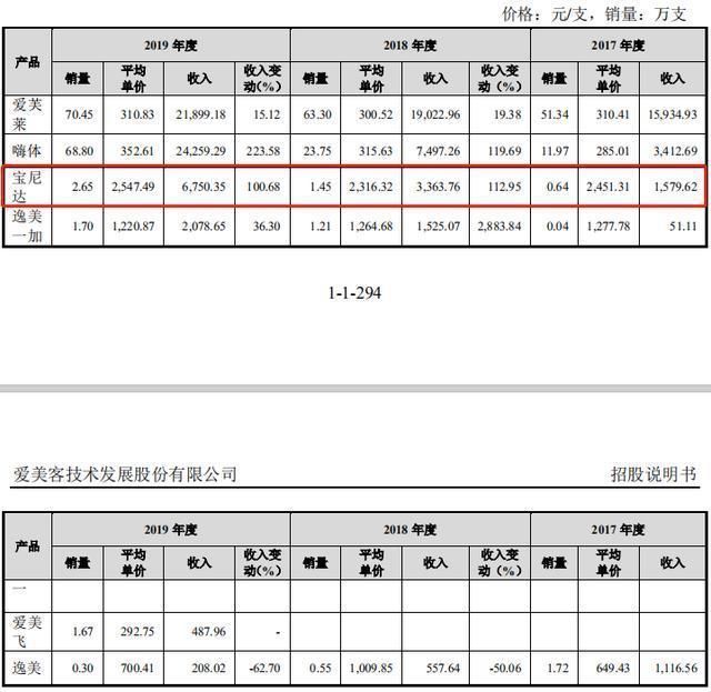 宝尼达|一战赚了200亿中国玻尿酸首富掏空女人钱包