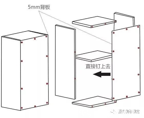 计价|衣柜用多厚背板?5mm或者9mm,还是18mm?