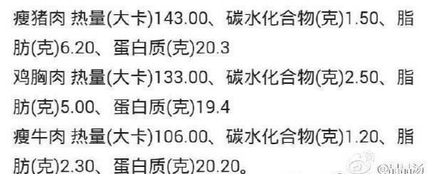 脂肪含量|猪肉是非常好的优质蛋白