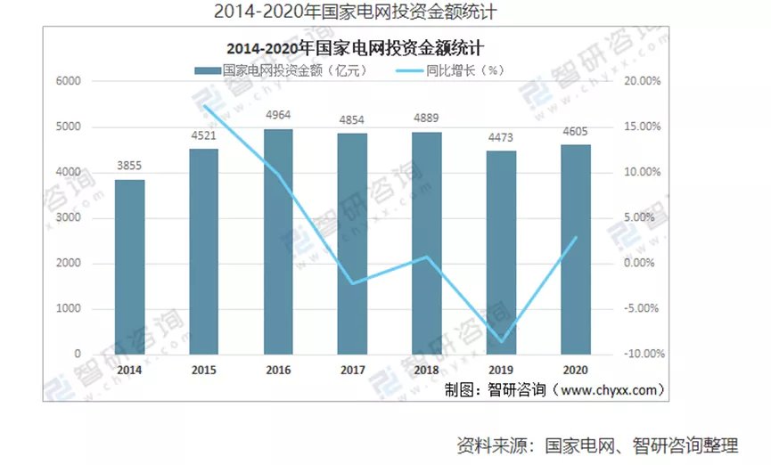 换流阀|3800亿的特高压，如何补齐新能源的最后一块短板？