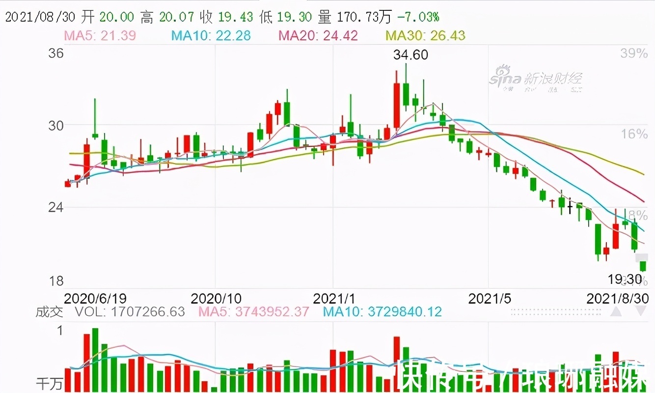 土地|面粉决定面包，没有什么神话是不可破灭的