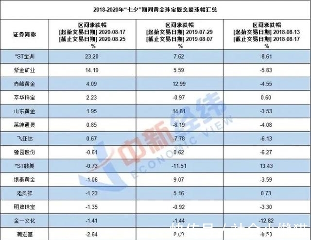 出战|七夕到底要送啥？酒鬼花生巧克力申请出战