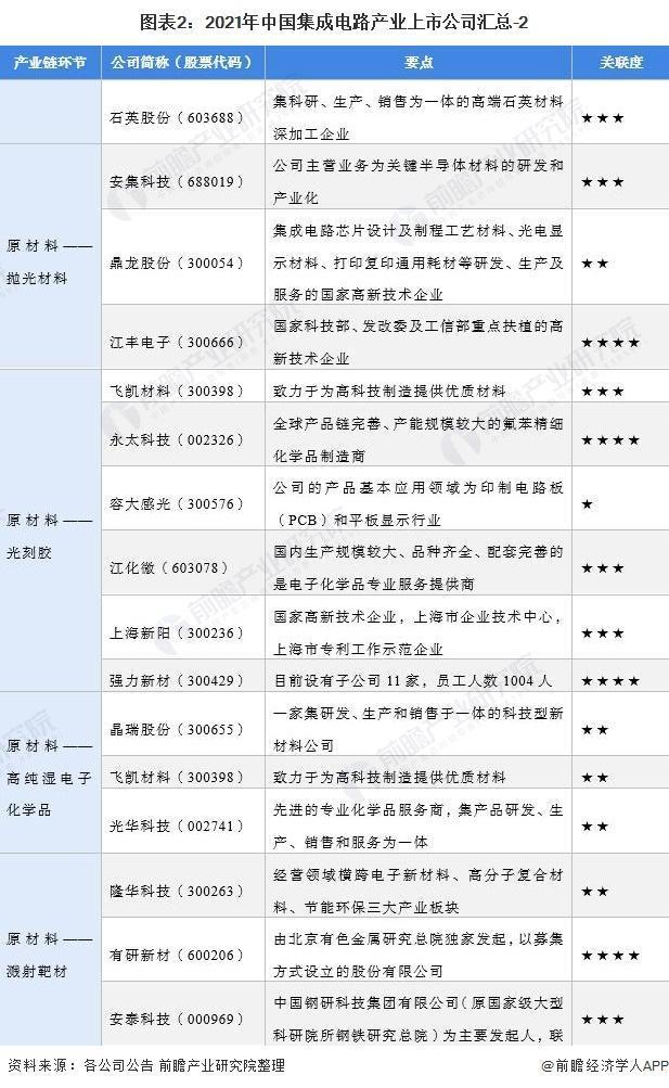 中芯国际|2021年集成电路行业上市公司全方位对比(附业务布局、业绩对比、业务规划等)