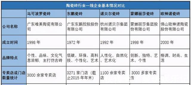 瓷砖|瓷砖选购套路多!不懂看完这套指南弄懂再买,商家坑你都靠边站