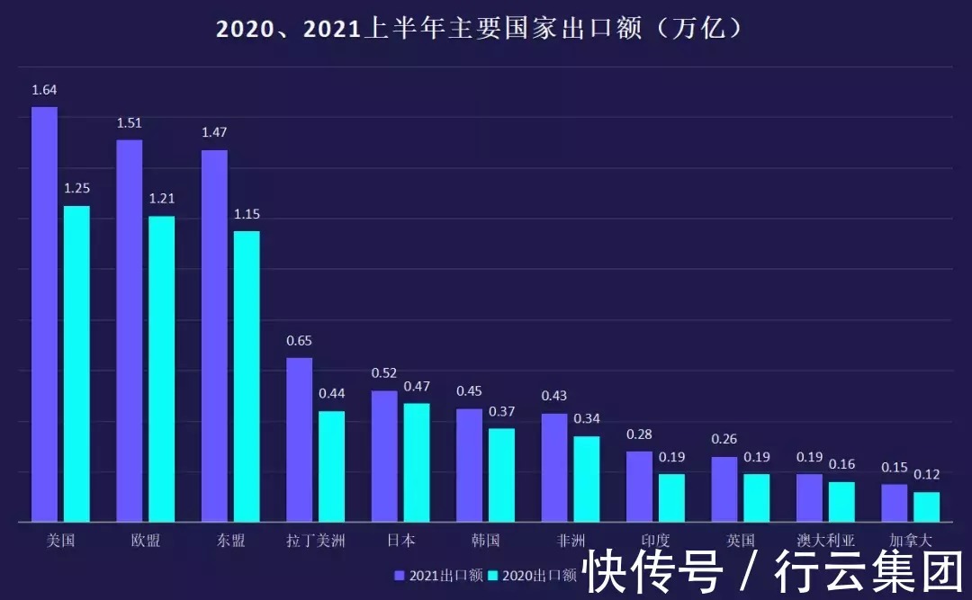 北美市场|中国出口主要海外市场分析