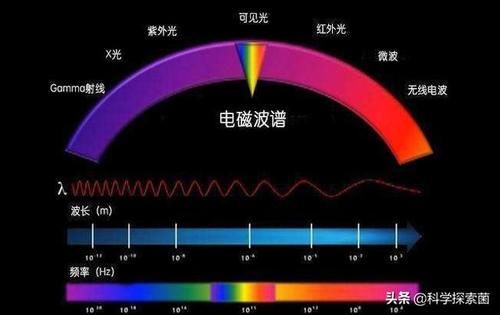  磁力|两块磁铁之间的磁力靠什么粒子来传递？