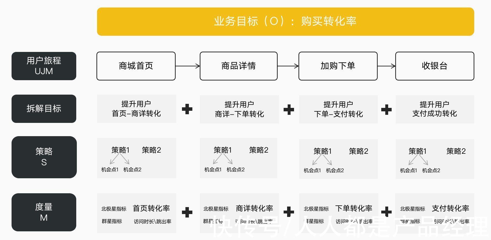 业务|10000字全流程讲解完整数据分析