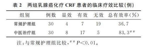 疲劳|化疗后反而身体更差，问题出在哪里？如何解决，增加抗癌成功率？