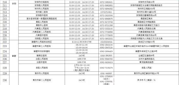 核酸检测机构|收藏!河南471家核酸检测机构名单(附地址和电话)