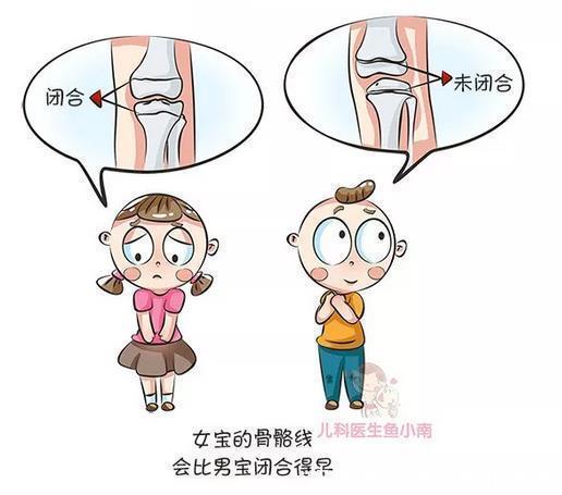 身高|注意了,你正在经历宝宝身高长得最快的季节,还不快快帮宝宝一把