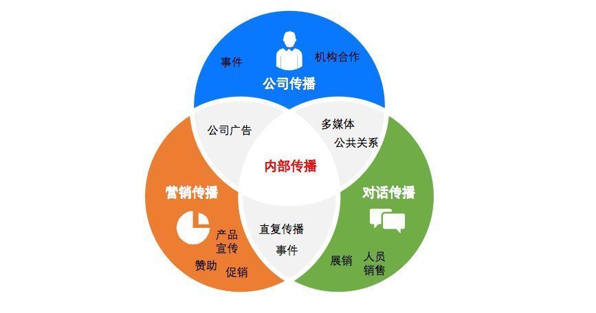 顾客|为什么B2B品牌化要以内部传播为中心？