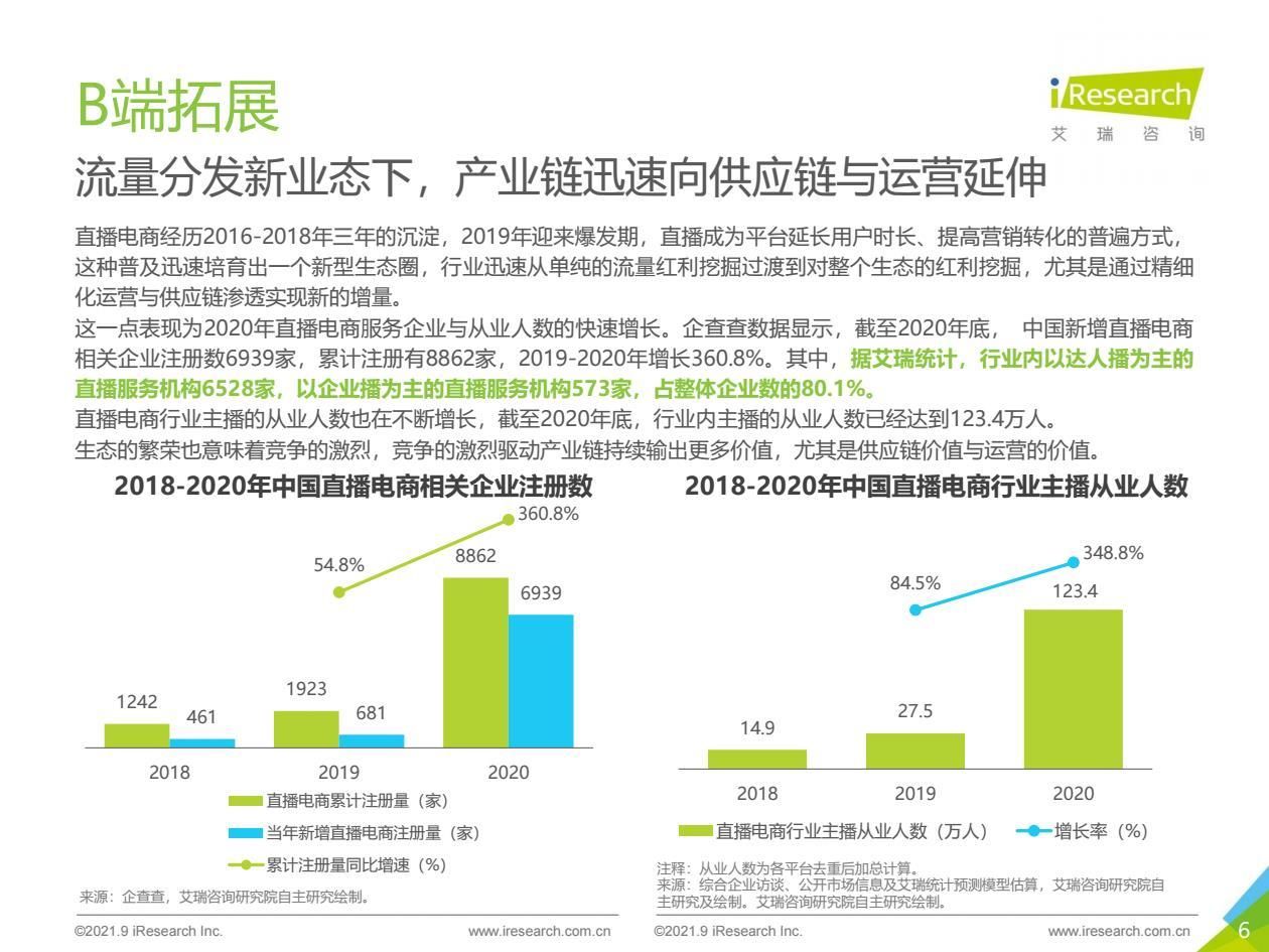 2021年中国直播电商行业研究报告