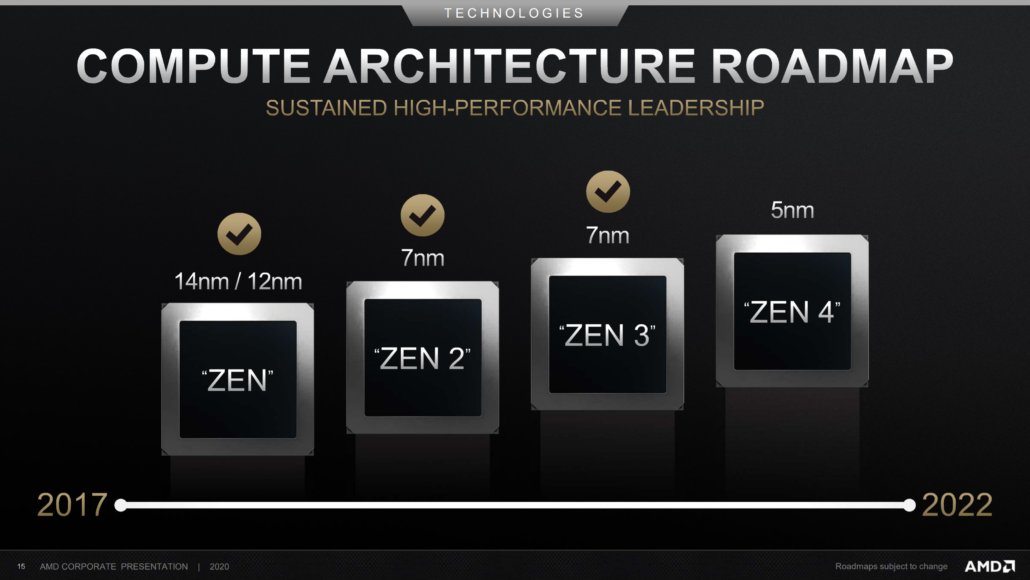 处理器|AMD 副总裁称赞苹果 M1 芯片：单线程性能强大，能效远超 x86 CPU