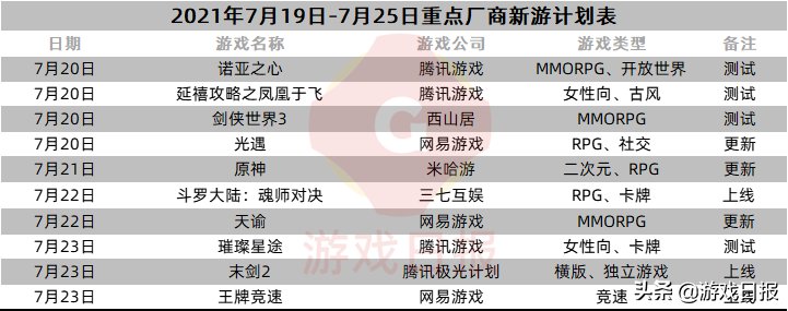 王国纪元|壹周游闻48期：畅游计划在港上市