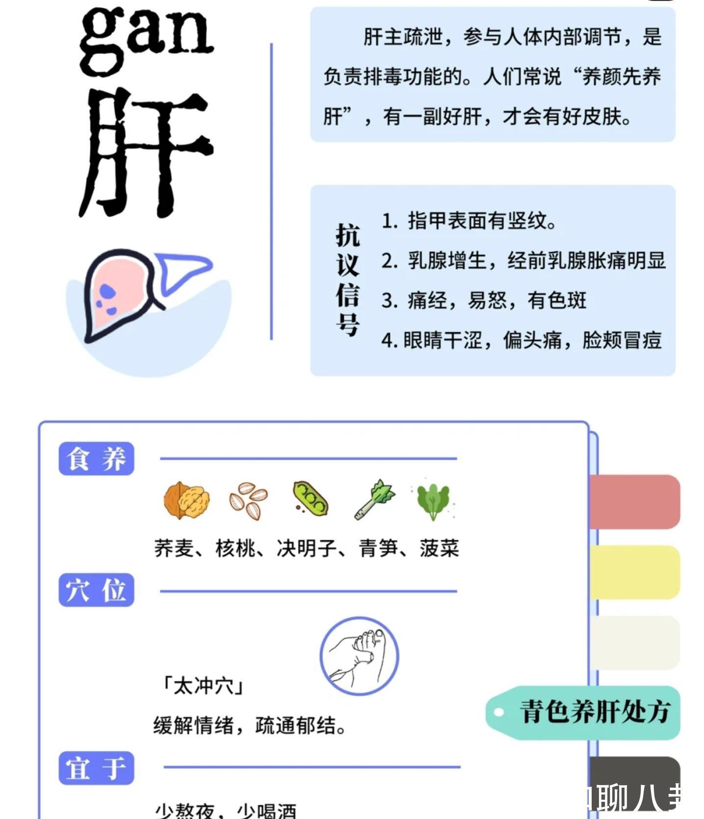 中医|五脏不败,万病不来!五脏衰败如何体现?中医教你如何救五脏?