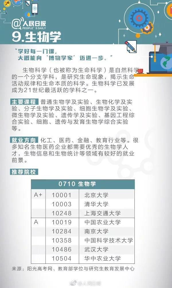 专业|人民日报讲解：偏文偏理适合读什么专业？这21个热门专业学什么?