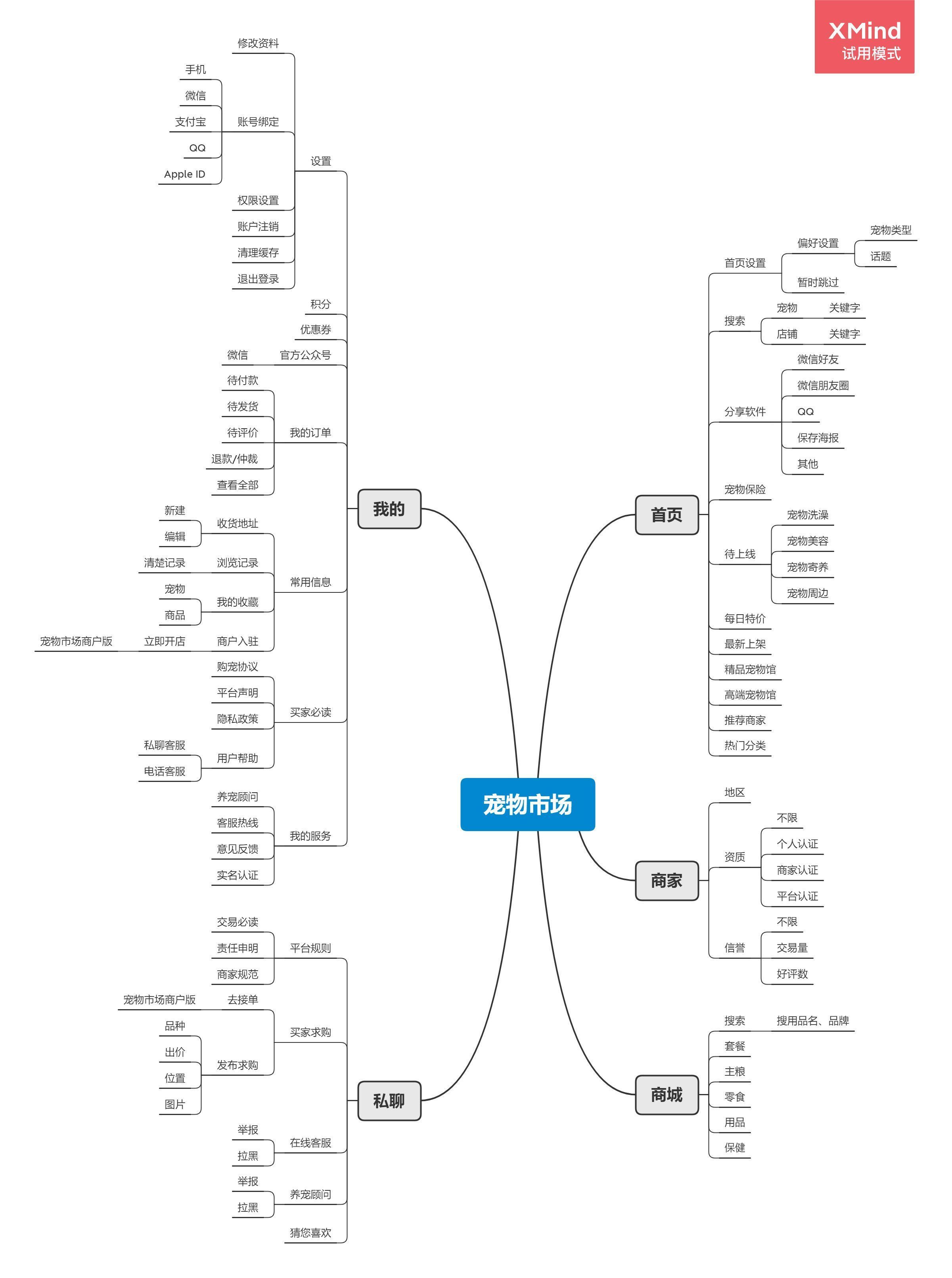 养宠|宠物APP竞品分析