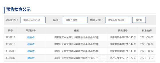 备案|曾经洛阳的价格洼地高新区，房价也正式步入13000时代!