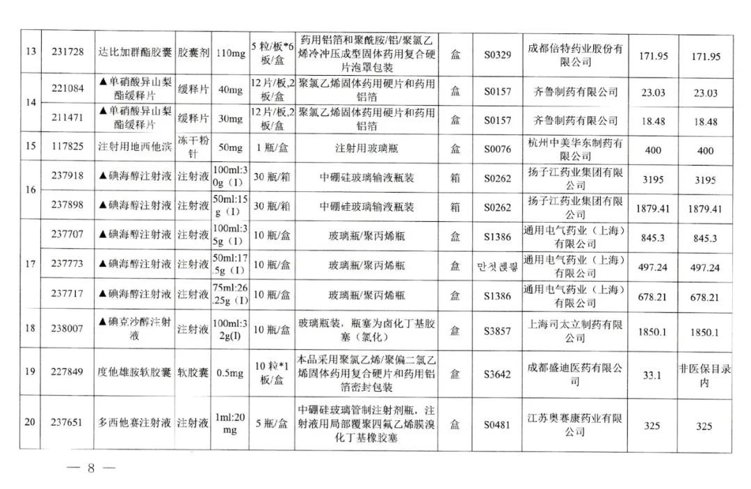 采购|好消息，武汉今起执行！这些药品大降价，附清单→