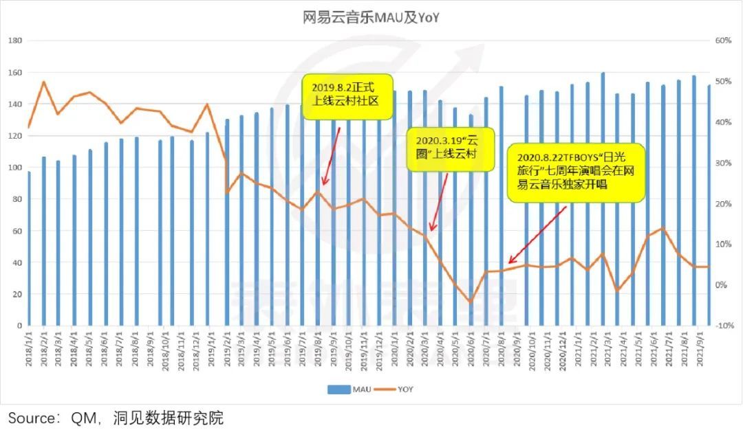 社区哲学|网易云的“社区哲学”，为何留不住人了？