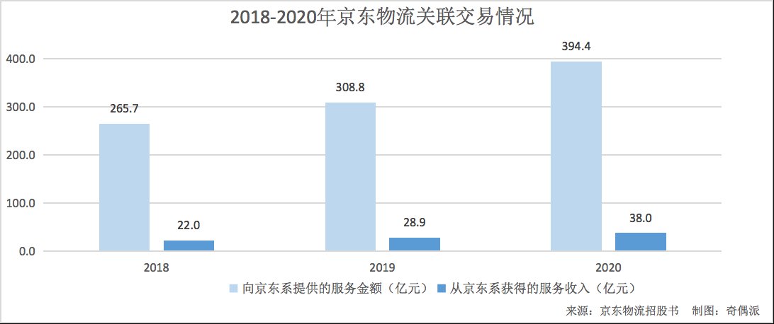 京东物流|京东物流难离襁褓