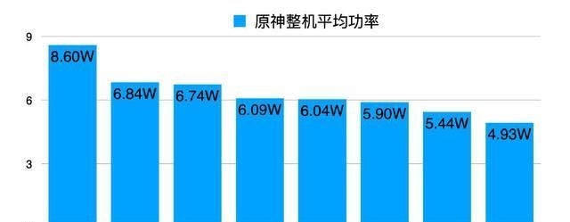 天涯明月刀|担心骁龙888旗舰玩游戏烫手？iQOO Neo5可以实现温度不升反降