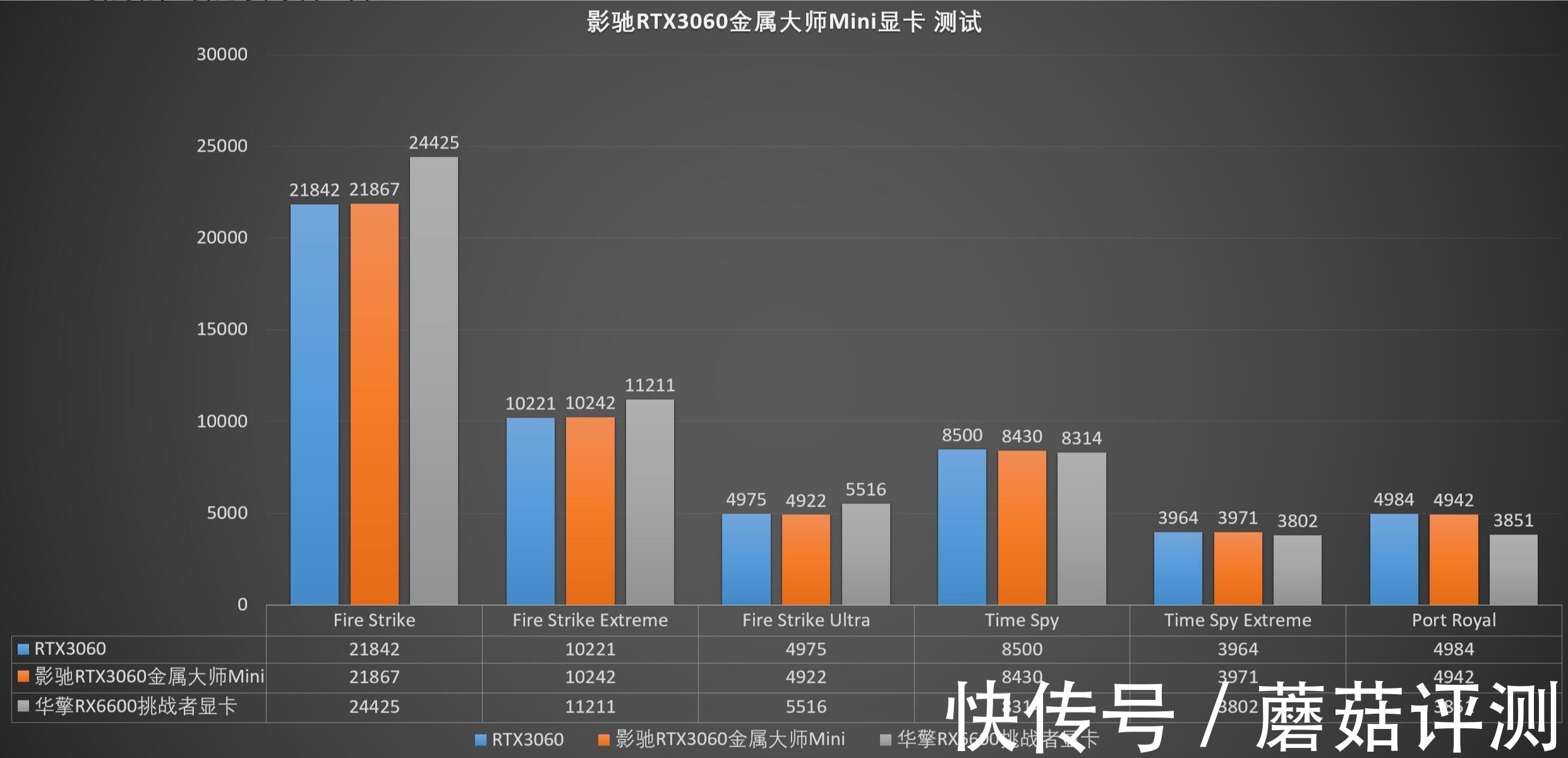 机箱|体积小巧，外形精致、影驰RTX3060金属大师Mini显卡 评测