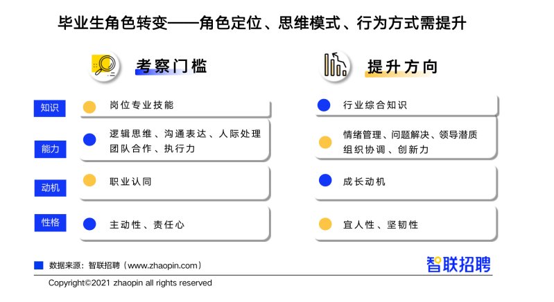 智联招聘|又到一年毕业季 这份就业市场热门话题解读请收好！