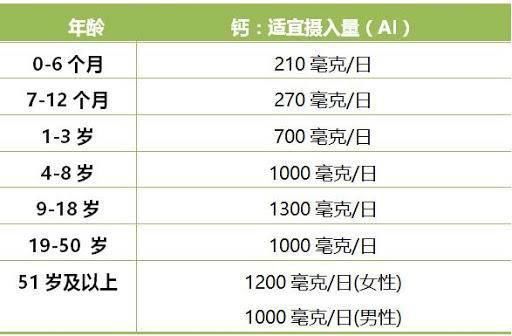 每天喝一杯牛奶有什么好处吗选择什么样的牛奶更有利于健康