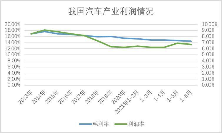 利润率|百度的“临界点”还有多远？