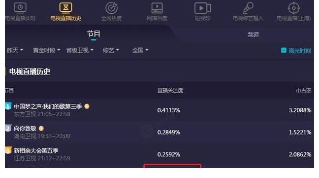 《天天向上》收视持续低迷？王一博大张伟缺席，主持人只剩汪涵
