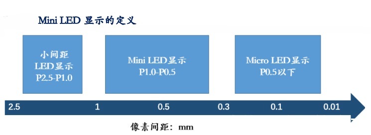 led|Micro LED能否成为下一代主流显示技术