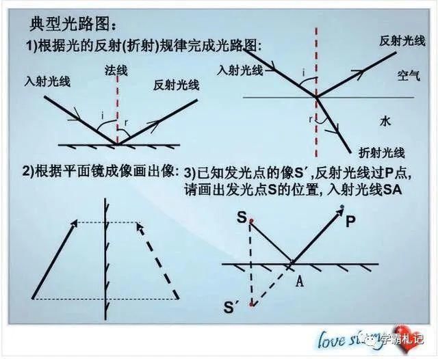 物理老师“撂”话：这份资料贴墙上背，孩子3年考试都拿第一！