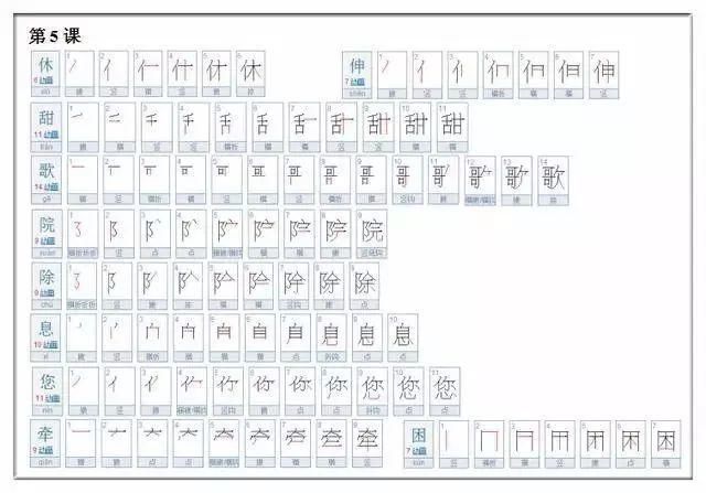 小学一二年级700个汉字的正确书写顺序（建议收藏）！