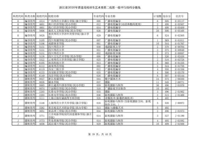 2020浙江高考一段各院校录取投档线汇总！2021高考志愿填报参考