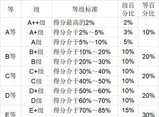 毕业生|2020中国大学本科毕业生质量排行榜，北大位列第四