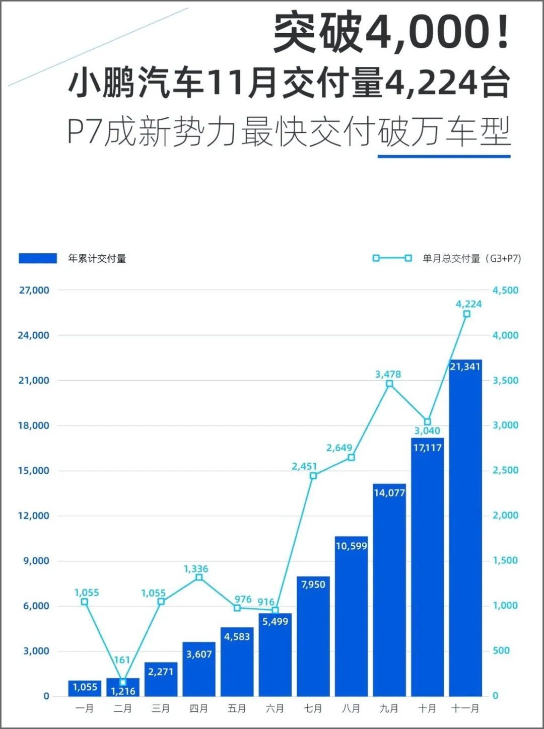  势力|新势力越过生死线了吗？