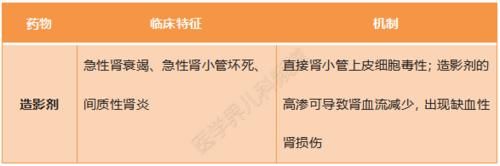 儿童肾病每年递增13％，警惕这6类药！