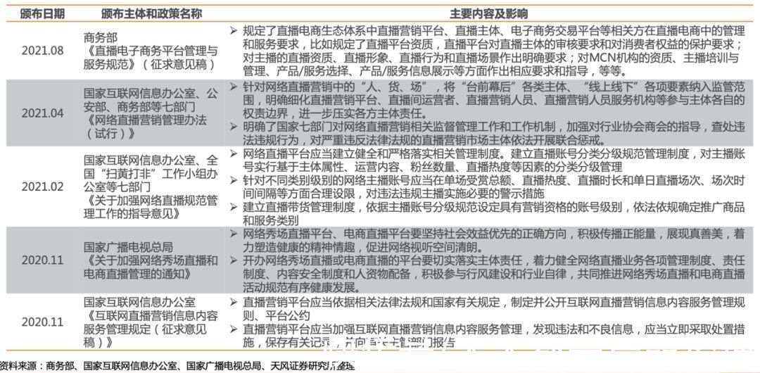 用户|“三大黑盒子”对直播电商未来的影响
